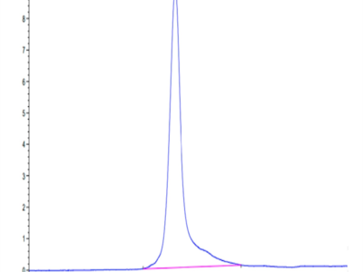 Human PODXL2 Protein (POD-HM1L2)