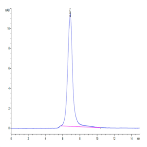 Mouse PODXL2 Protein (POD-MM1L2)
