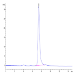 Human PILRA Protein (PRA-HM201)