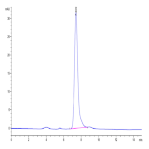 Human PILRA Protein (PRA-HM201)