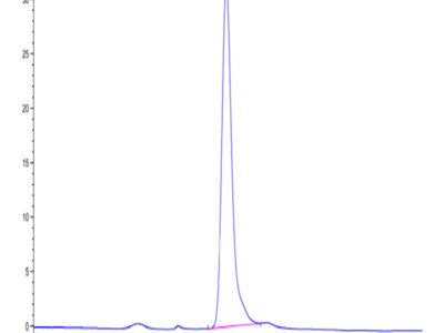 Human PILRA Protein (PRA-HM201)