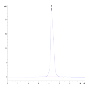 Mouse PILRA Protein (PRA-MM101)