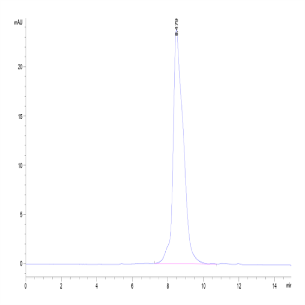 Mouse PILRA Protein (PRA-MM101)
