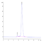 Mouse PILRA Protein (PRA-MM201)