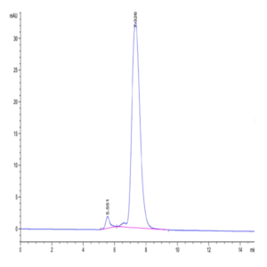 Mouse PILRA Protein (PRA-MM201)
