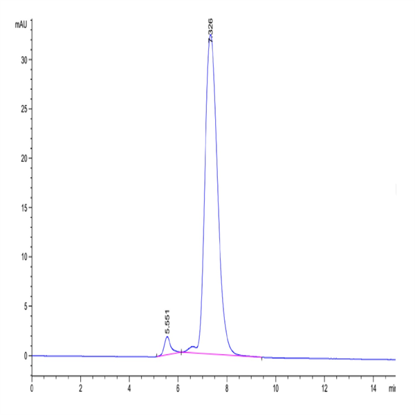 Mouse PILRA Protein (PRA-MM201)