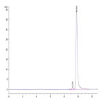 Human PRL-2/PTP4A2 Protein (PRL-HE102)