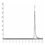 Human PRL-3/PTP4A3 Protein (PRL-HE103)