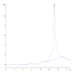 Mouse PS20 Protein (PS2-ME120)