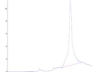 Mouse PS20 Protein (PS2-ME120)