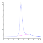 Mouse PSGL-1 Protein (PSG-MM162)
