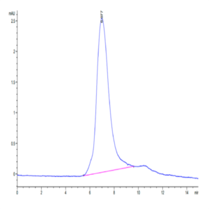 Mouse PSGL-1 Protein (PSG-MM162)