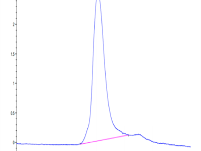 Mouse PSGL-1 Protein (PSG-MM162)