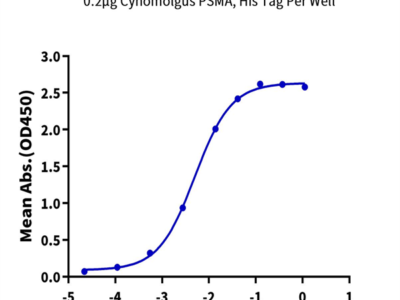 Cynomolgus PSMA/FOLH1 Protein (PSM-CM110)