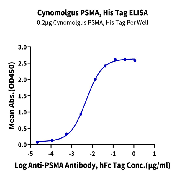 Cynomolgus PSMA/FOLH1 Protein (PSM-CM110)