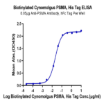 Biotinylated Cynomolgus PSMA/FOLH1 Protein (Primary Amine Labeling) (PSM-CM110B)