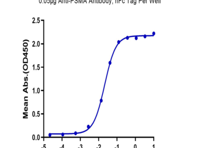 Biotinylated Cynomolgus PSMA/FOLH1 Protein (Primary Amine Labeling) (PSM-CM110B)