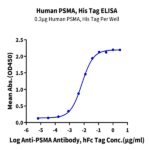 Human PSMA/FOLH1 Protein (PSM-HM110)