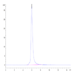Human PSMA/FOLH1 Protein (PSM-HM110)