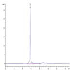 Human PSMP Protein (PSM-HM201)