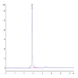 Human PSMP Protein (PSM-HM201)