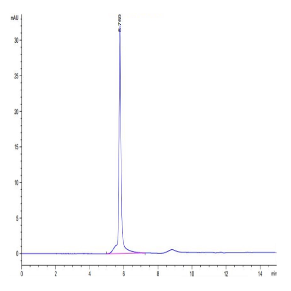 Human PSMP Protein (PSM-HM201) Human PSMP Protein (PSM-HM201)