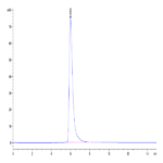 Human PSMA/FOLH1 Protein (PSM-HM210)