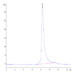 Mouse PSMA/FOLH1 Protein (PSM-MM110)