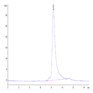 Mouse PSMA/FOLH1 Protein (PSM-MM110)