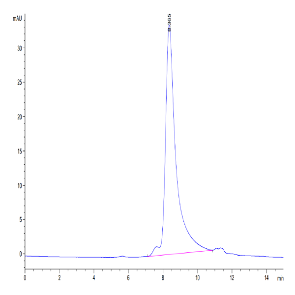 Mouse PSMA/FOLH1 Protein (PSM-MM110) Mouse PSMA/FOLH1 Protein (PSM-MM110)
