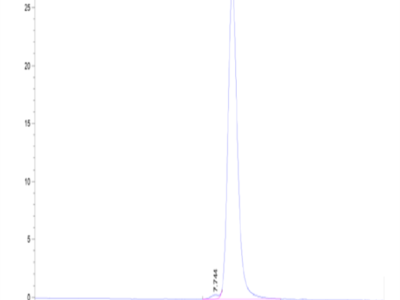 Biotinylated Mouse PSMA/FOLH1 Protein (Primary Amine Labeling) (PSM-MM110B)