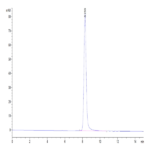 Mouse PSMP Protein (PSM-MM201)