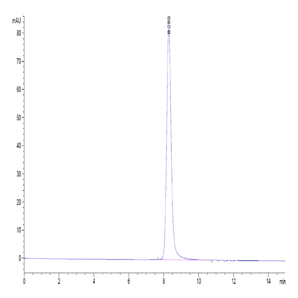 Mouse PSMP Protein (PSM-MM201) Mouse PSMP Protein (PSM-MM201)