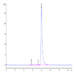 Human PTH Protein (PTH-HM201)