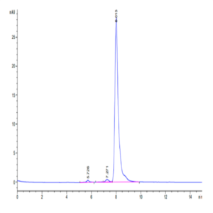 Human PTH Protein (PTH-HM201)