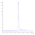 Mouse PTN Protein (PTN-MM201)