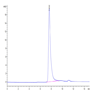 Mouse PTN Protein (PTN-MM201)