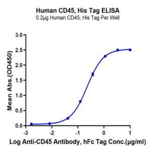Human CD45/PTPRC Protein (PTP-HM104)