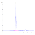 Human CD45/PTPRC Protein (PTP-HM104)