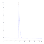 Human CD45/PTPRC Protein (PTP-HM204)