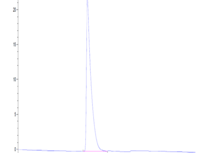 Human CD45/PTPRC Protein (PTP-HM204)