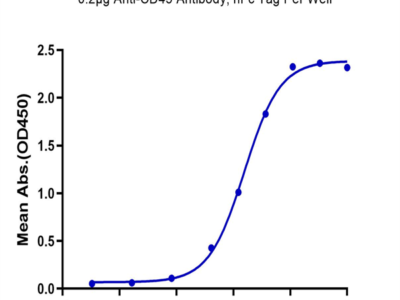 Biotinylated Human CD45/PTPRC Protein (PTP-HM404B)