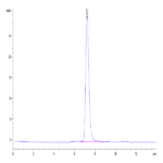 Biotinylated Human CD45/PTPRC Protein (PTP-HM404B)