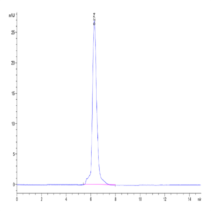 Mouse CD45/PTPRC Protein (PTP-MM201)