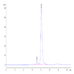 Cynomolgus PVRIG Protein (PVR-CM401)