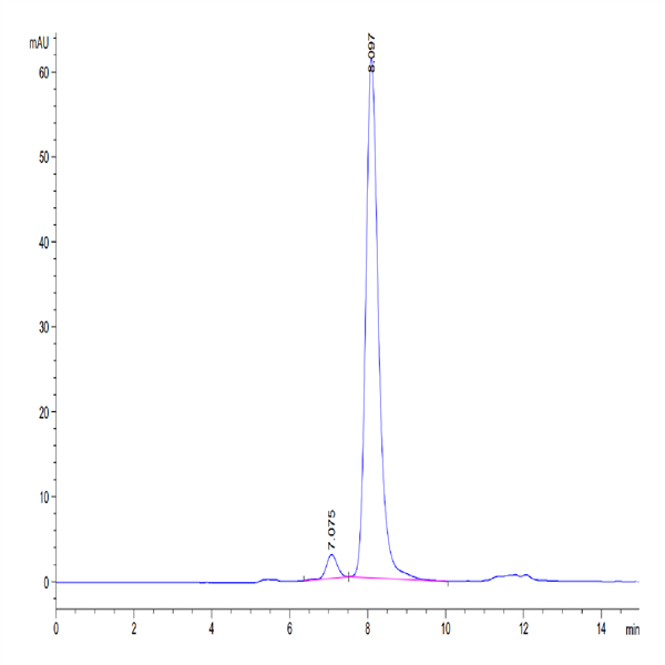 Cynomolgus PVRIG Protein (PVR-CM401)