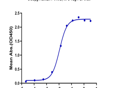Human PVRIG Protein (PVR-HM201)