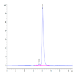 Human PVRIG Protein (PVR-HM201)