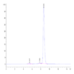 Human PVRIG Protein (PVR-HM301)