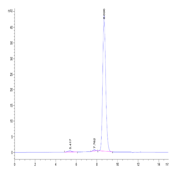 Human PVRIG Protein (PVR-HM301)